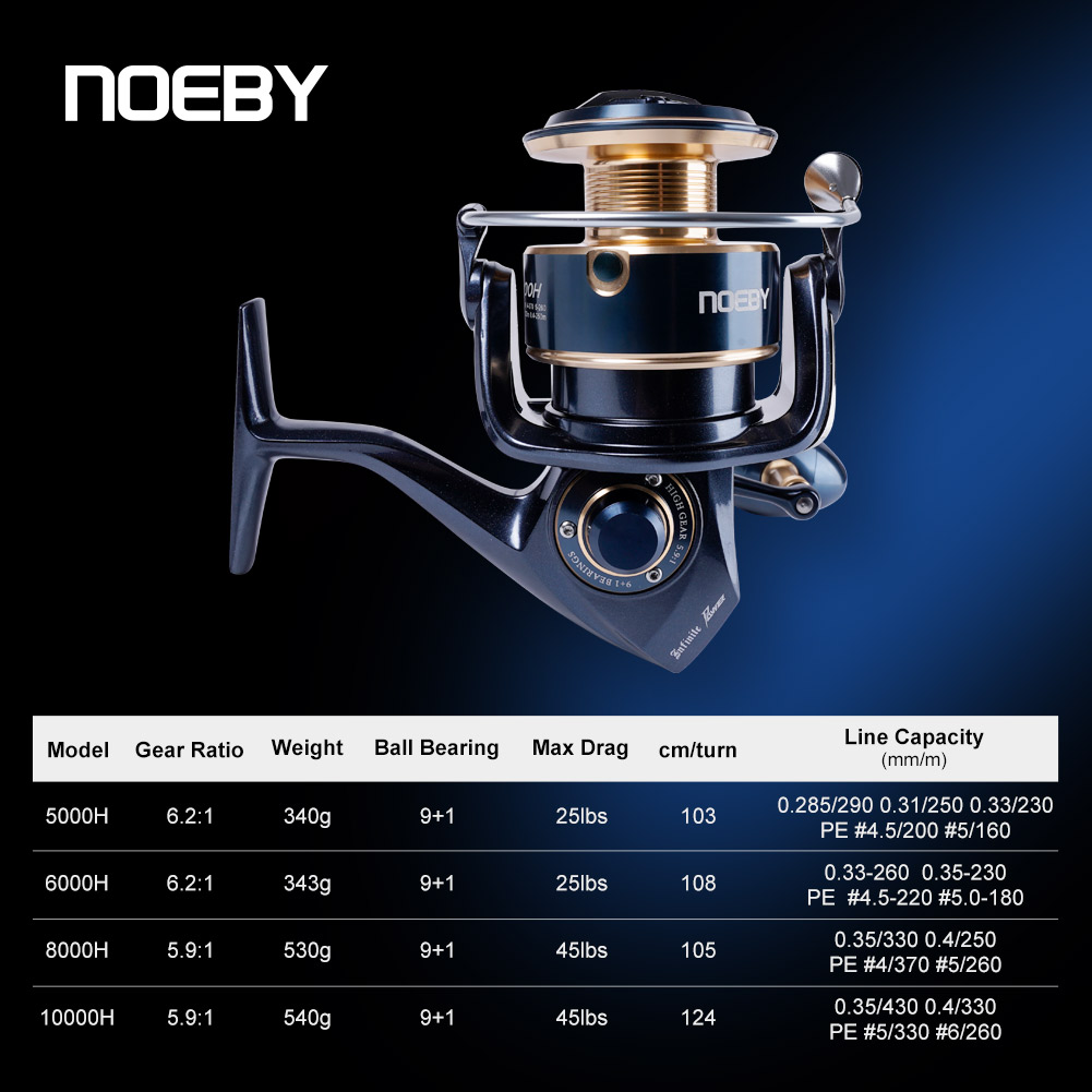 ノビー インフィニットパワー スピニングフィッシングリール  - Shimano Reel Stradic のレビューと価格